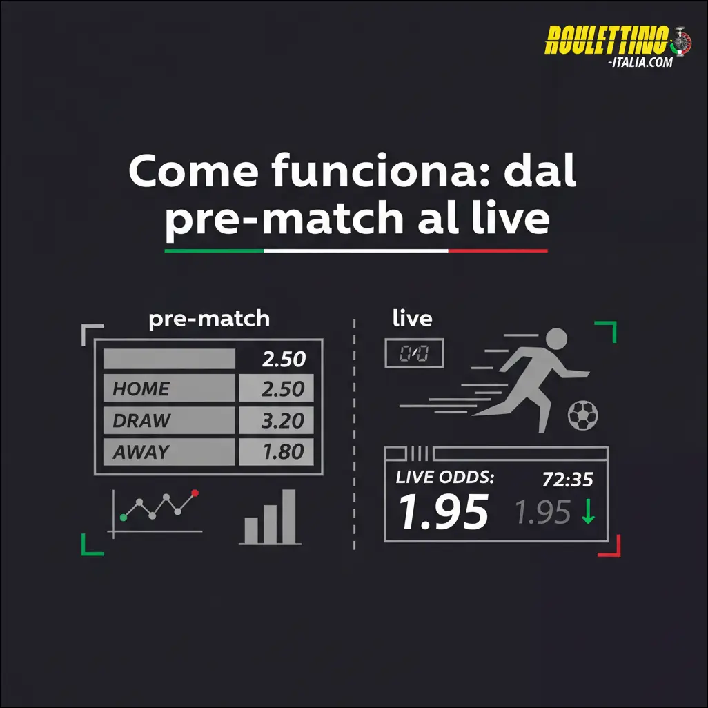 Come funziona: dal pre-match al live